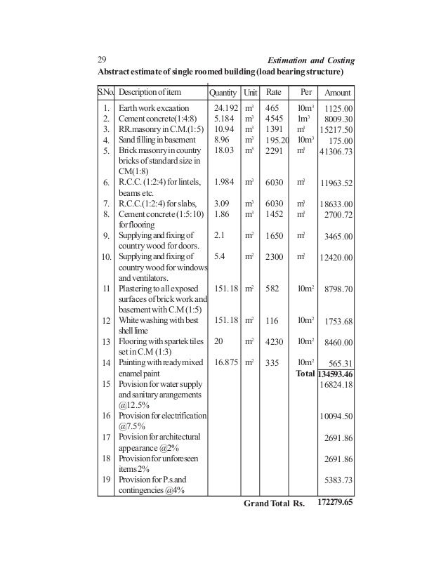 building quantity estimation